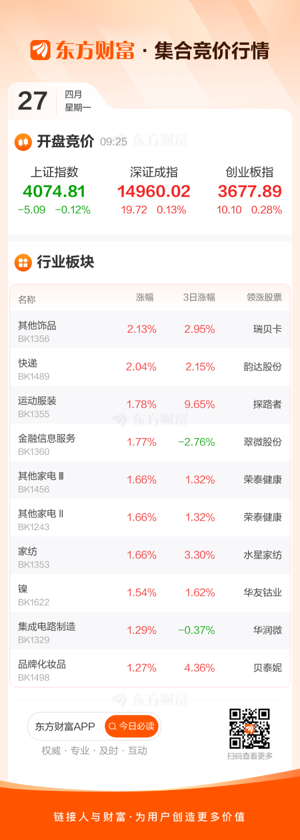 4月27日集合竞价：众合科技、飞南资源竞价涨停