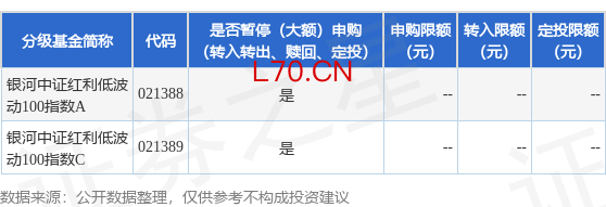 公告速递：银河中证红利低波动100指数基金暂停大额申购、定期定额投资及转换转入业务