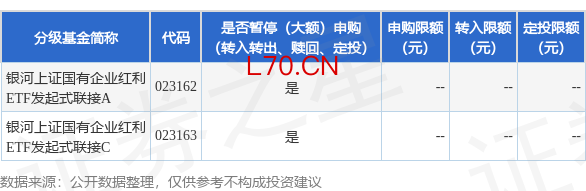公告速递：银河上证国有企业红利ETF发起式联接基金暂停大额申购、定期定额投资及转换转入业务
