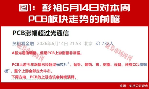 社保基金开启加仓模式！一个低估板块正在被批量增持！